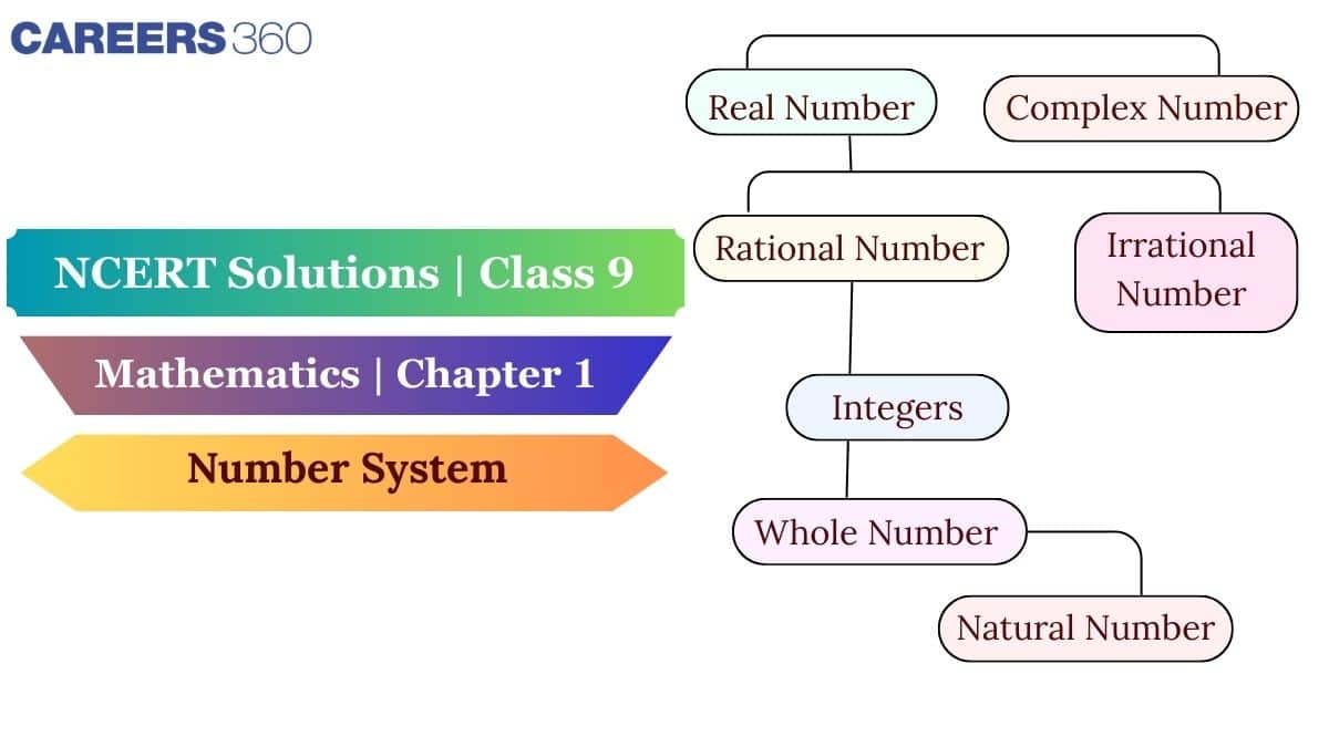 NCERT Solutions for Class 9 Maths Chapter 1 Number Systems